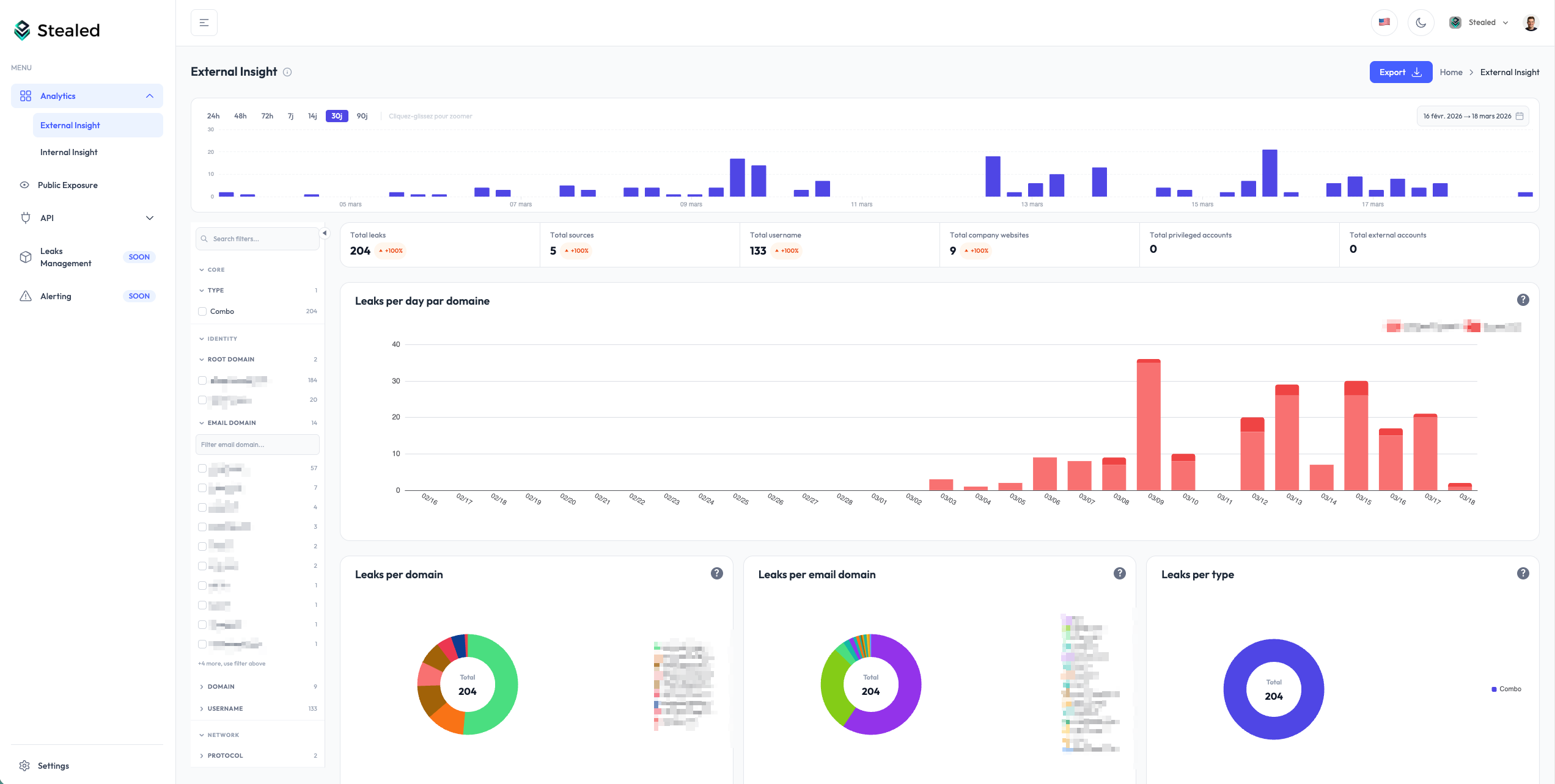 Dashboard External Insight de Stealed v1.0